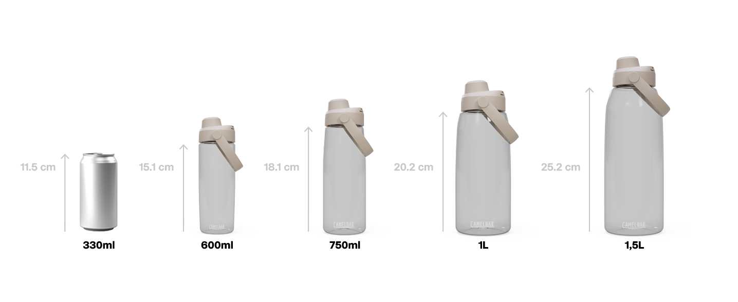 Thrive series size comparison, Tritan™ Renew